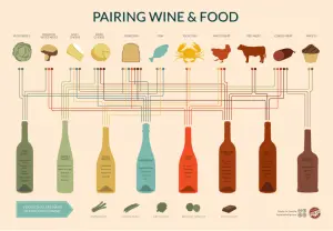 Wine-Pairing-ForGeorges Wine-Pairing-ForGeorges
