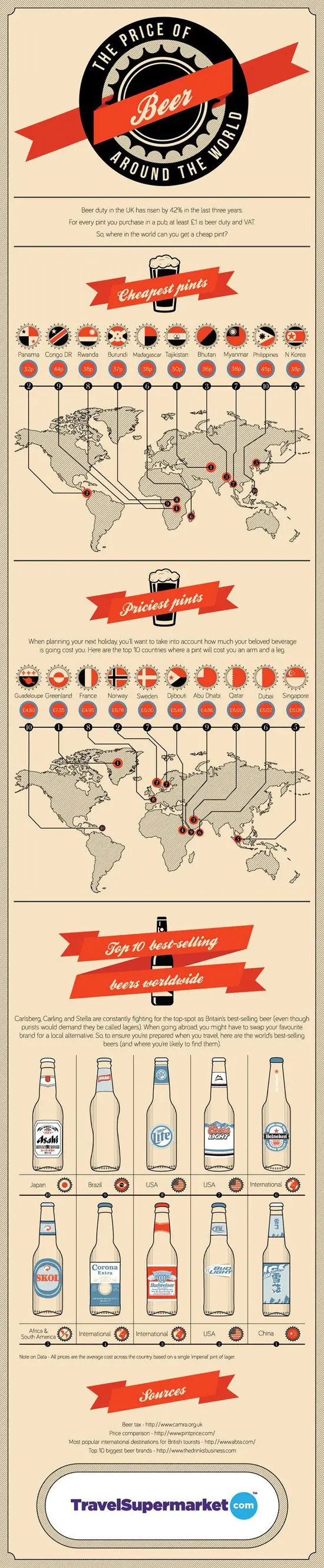 Price_beer Price_beer