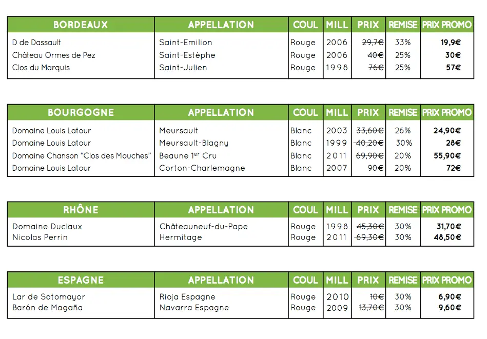 Sélection Web uniquement Sélection Web uniquement