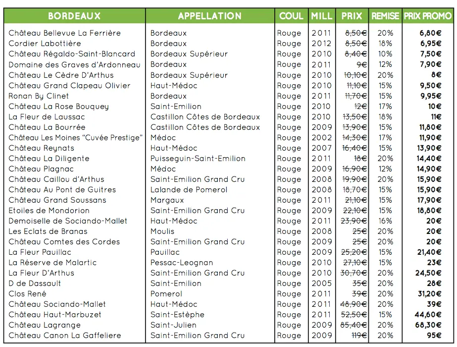 Repaire de bacchus FAV Repaire de bacchus FAV
