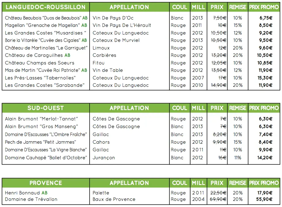 Repaire de bacchus FAV Repaire de bacchus FAV