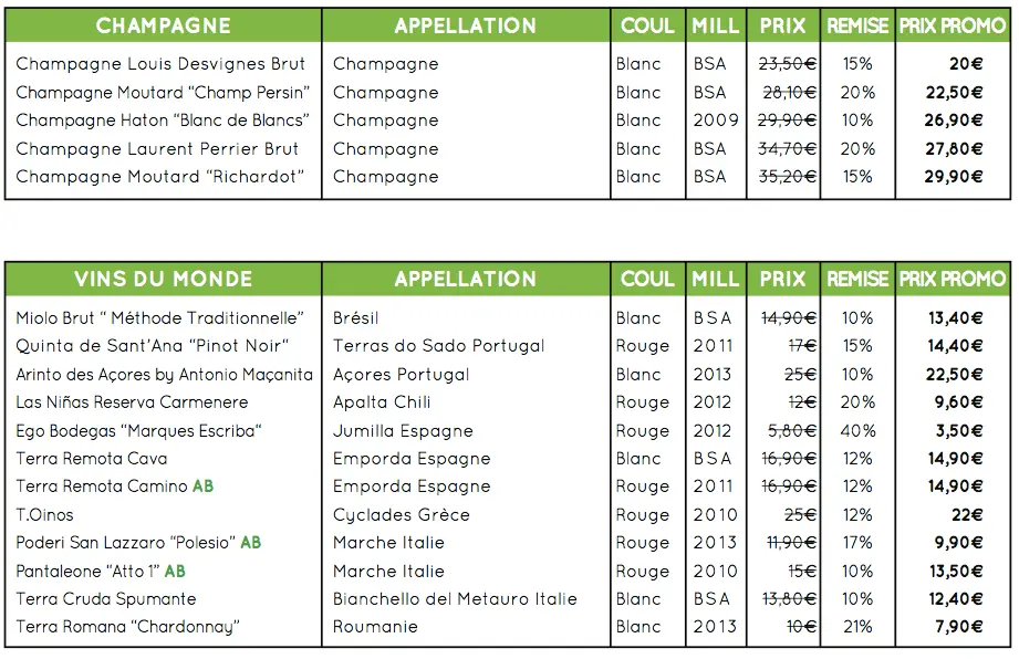 Repaire de bacchus FAV Repaire de bacchus FAV