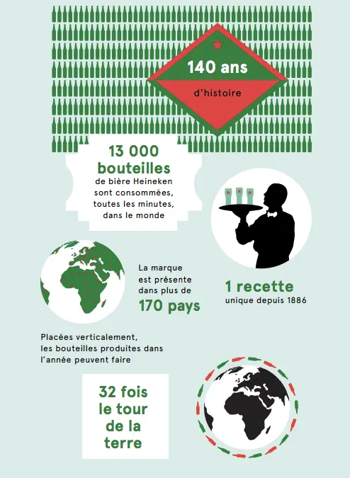 Heineken Open Your World Heineken Open Your World