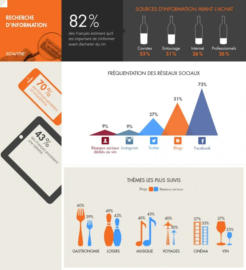 sowine_barometre2014_final_3