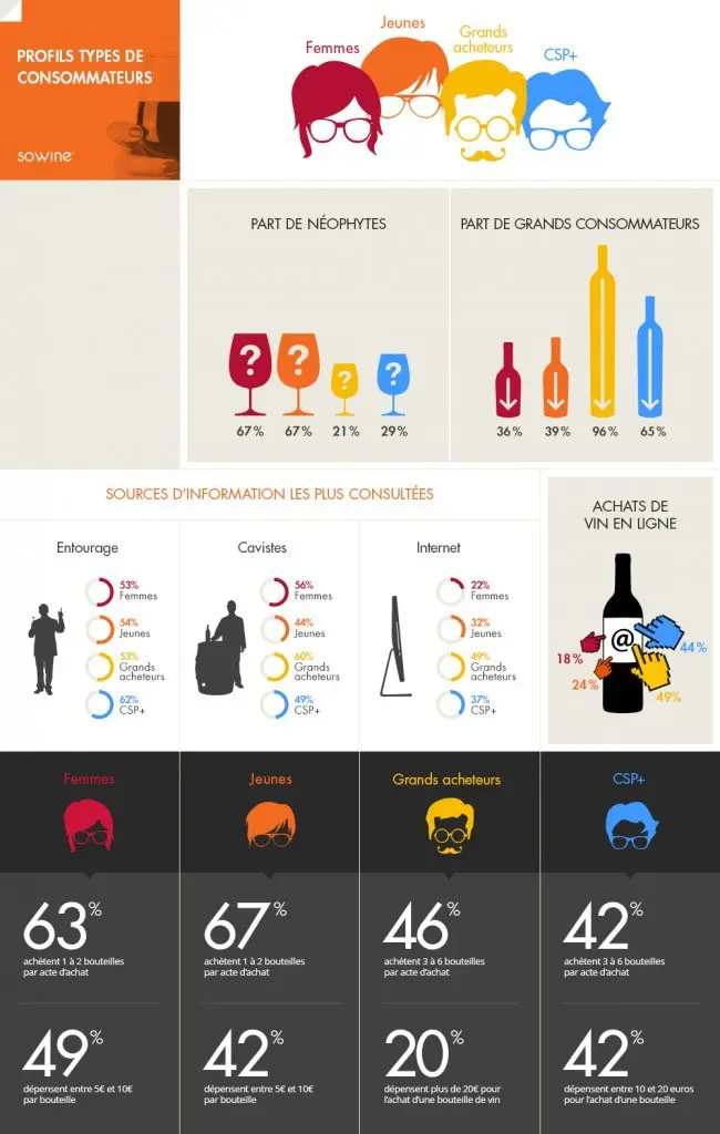 sowine_barometre2014_final_5