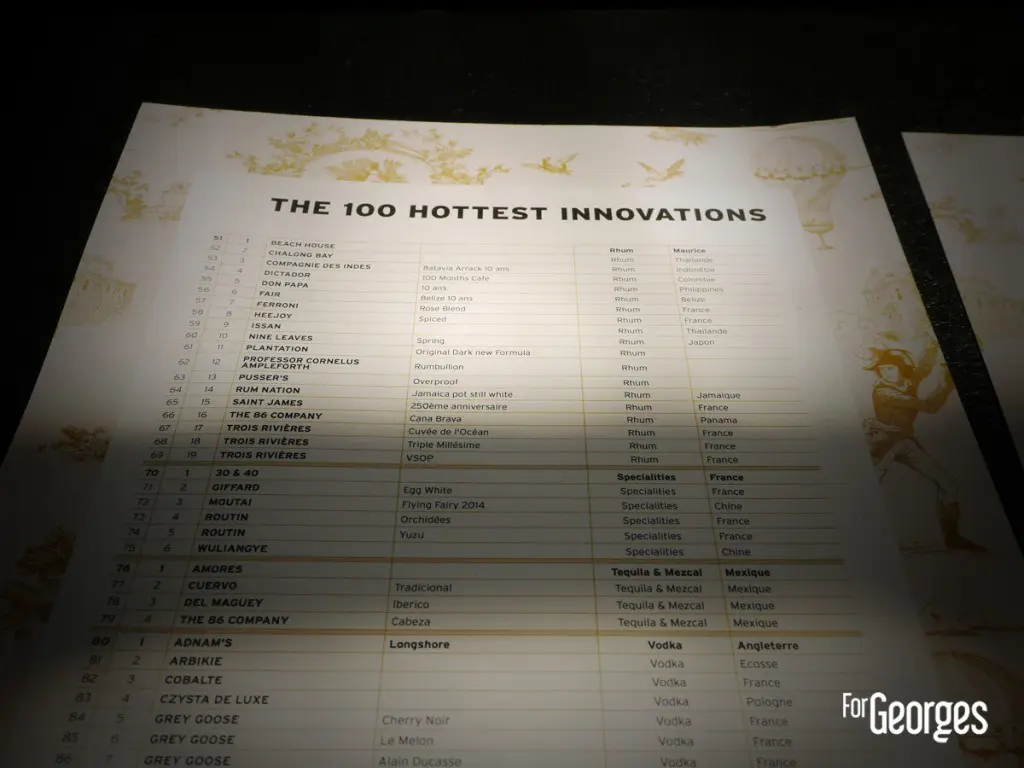 Cocktails spirits Paris 2015