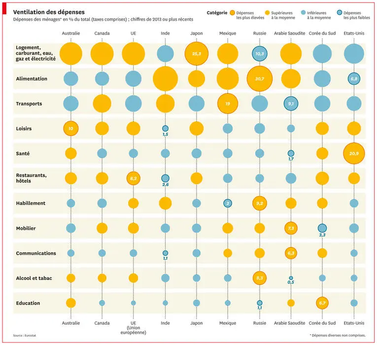 Consommation alcool monde