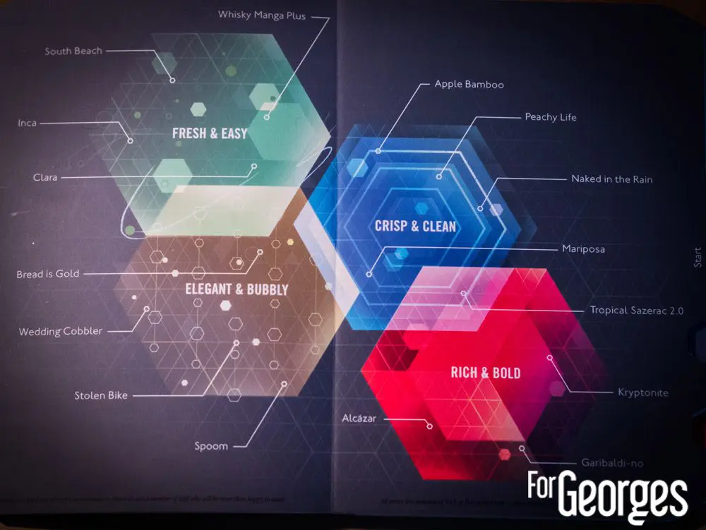 Meta Menu du bar à cocktail Blue Bar à Londres