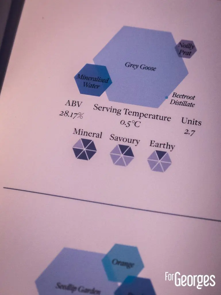 Carte cocktail originale au Blue Bar à Londres