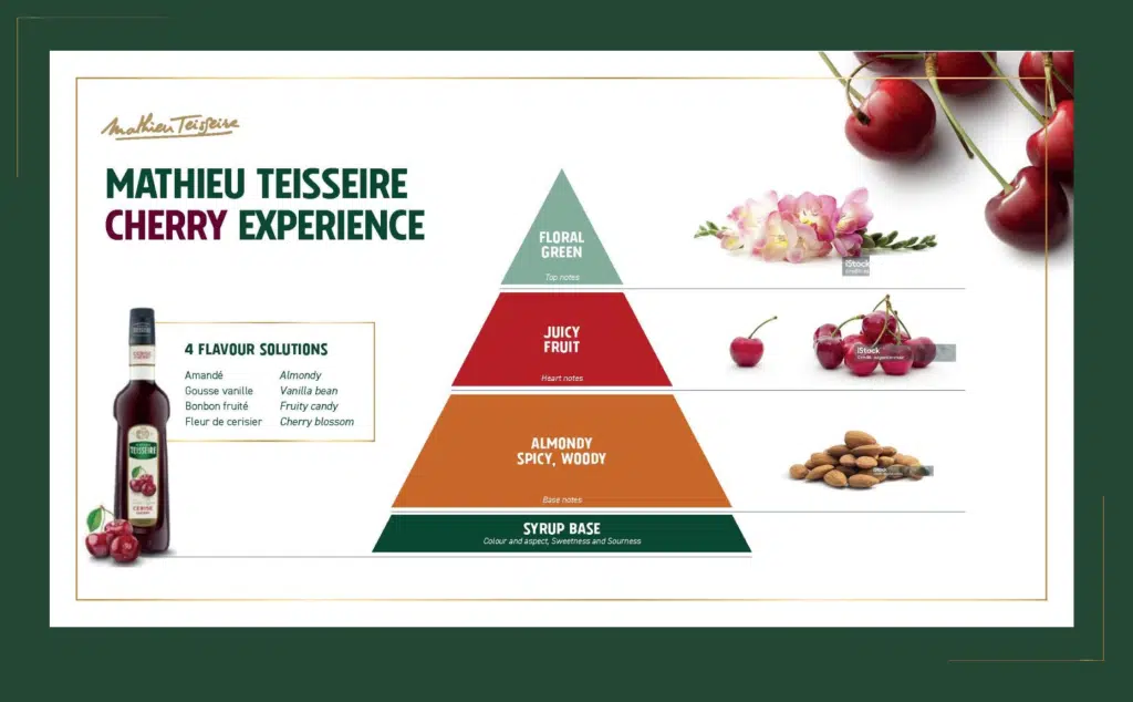 Flavour Masters masterclass